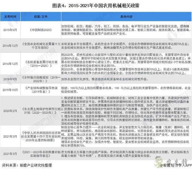 2021年中國(guó)農(nóng)用機(jī)械行業(yè)市場(chǎng)現(xiàn)狀與發(fā)展前景分析