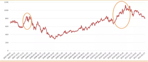今冬拉尼娜正在形成！農(nóng)業(yè)和糧食生產(chǎn)形勢嚴(yán)峻！