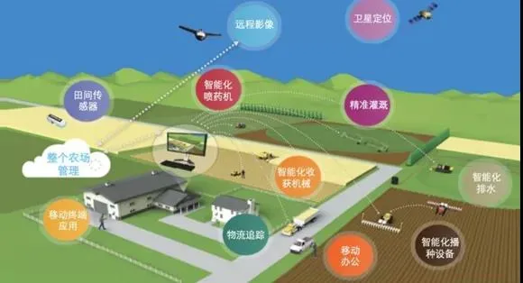 明確！“十四五”農機裝備發展要強弱項、拓全面