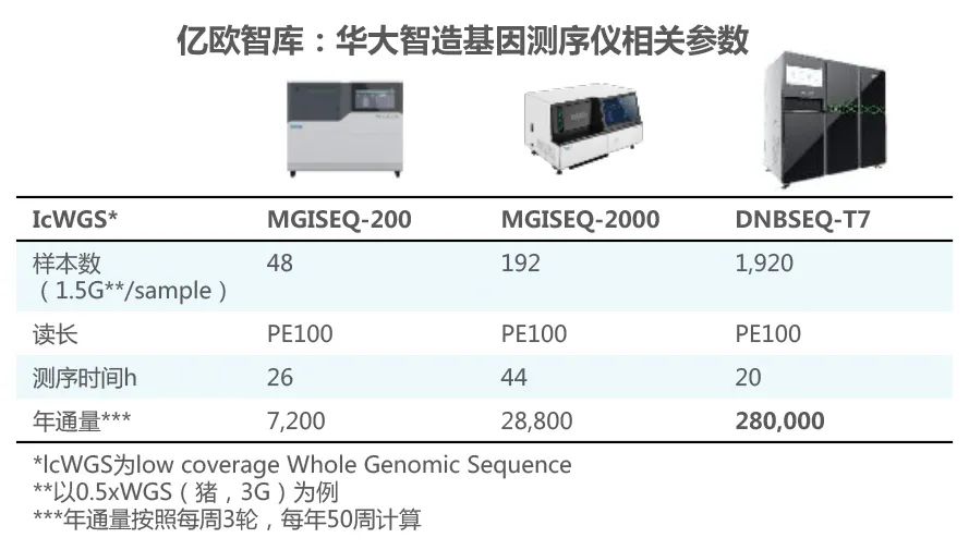 億歐網(wǎng)：我們?yōu)槭裁纯春弥袊?guó)分子育種？“最后一公里”并非遙不可及